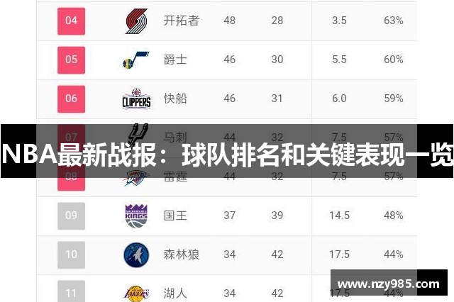 NBA最新战报：球队排名和关键表现一览